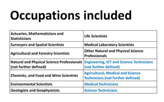Occupations included
Actuaries, Mathematicians and
Statisticians
Life Scientists
Surveyors and Spatial Scientists Medical Laboratory Scientists
Agricultural and Forestry Scientists
Other Natural and Physical Science
Professionals
Natural and Physical Science Professionals
(not further defined)
Engineering, ICT and Science Technicians
(not further defined)
Chemists, and Food and Wine Scientists
Agricultural, Medical and Science
Technicians (not further defined)
Environmental Scientists Medical Technicians
Geologists and Geophysicists Science Technicians
 