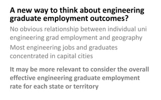 A new way to think about engineering
graduate employment outcomes?
No obvious relationship between individual uni
engineering grad employment and geography
Most engineering jobs and graduates
concentrated in capital cities
It may be more relevant to consider the overall
effective engineering graduate employment
rate for each state or territory
 