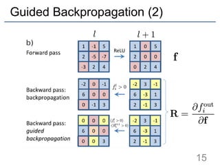 論文紹介：Grad-CAM: Visual explanations from deep networks via gradient ...