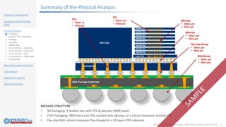 AMD Radeon Vega Frontier Edition 2017 - teardown reverse costing report ...