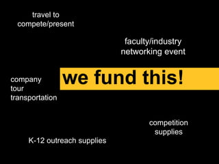 travel to
compete/present
K-12 outreach supplies
faculty/industry
networking event
competition
supplies
company
tour
transportation
we fund this!
 