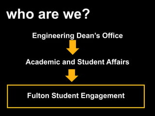who are we?
Engineering Dean’s Office
Fulton Student Engagement
Academic and Student Affairs
 
