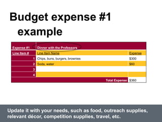 Budget expense #1
example
Update it with your needs, such as food, outreach supplies,
relevant décor, competition supplies, travel, etc.
Expense #1 Dinner with the Professors
Line Item # Line Item Name Expense
1 Chips, buns, burgers, brownies $300
2 Soda, water $60
3
4
Total Expense $360
 