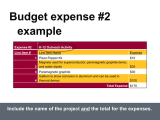 Budget expense #2
example
Include the name of the project and the total for the expenses.
Expense #2 K-12 Outreach Activity
Line Item # Line Item Name Expense
1 Piezo Popper Kit $10
2
Magnets used for superconductor, paramagnetic graphite demo,
and water dipole $35
3 Paramagnetic graphite $30
4
Gallium to show corrosion in aluminum and can be used in
thermal demos $100
Total Expense $175
 