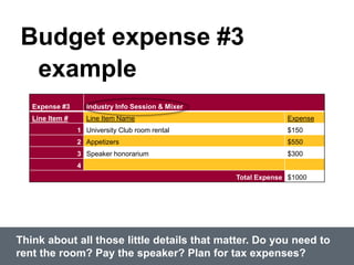 Budget expense #3
example
Think about all those little details that matter. Do you need to
rent the room? Pay the speaker? Plan for tax expenses?
Expense #3 Industry Info Session & Mixer
Line Item # Line Item Name Expense
1 University Club room rental $150
2 Appetizers $550
3 Speaker honorarium $300
4
Total Expense $1000
 