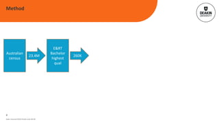 Deakin University CRICOS Provider Code: 00113B
Method
4
Australian
census
23.4M
E&RT
Bachelor
highest
qual
260K
 