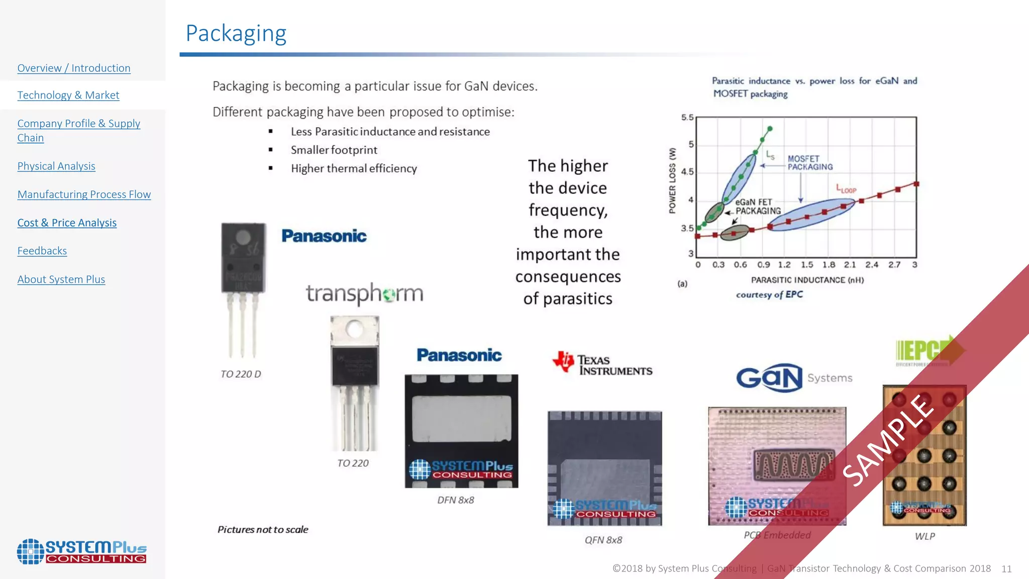 GaN-on-Silicon Transistor Comparison 2018 Structural, Process & Costing ...