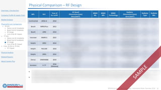 ©2018 by System Plus Consulting | Automotive Radar Overview 2018 10
Overview / Introduction
Company Profile & Supply Chain
Market Analysis
Physical & Cost Comparison
o 24 GHz
o Device size & Complexity
o Board Size & Complexity
o RF Design
o Cost of the RF Chipset
o 77 GHz
o Device size & Complexity
o Board Size & Complexity
o RF Design
o Cost of the RF Chipset
o From 24 GHz to 79 GHz
o RF Chipset
Physical Analysis
Related Reports
About System Plus
Physical Comparison – RF Design
 