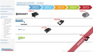 ©2018 by System Plus Consulting | Automotive Radar Overview 2018 13
Overview / Introduction
Company Profile & Supply Chain
Market Analysis
Physical & Cost Comparison
Physical Analysis
o 24 GHz
o Continental SRR2-A
o Continental SRR3-B
o Veoneer NB24BS
o AutoCruise AC100
o Valeo MBHL2
o 77 GHz
o Continental ARS4-A
o Bosch MRR1Plus
o Bosch LRR4
o Veoneer MMRV1
o Aptiv SRR2
o Aptiv RACAM
o Aptiv SRR3
o Denso DNMW008
o Ainstein K-77
o 79 GHz
o Ainstein T-79
Related Reports
About System Plus
MODULES HISTORY – 24 GHz
2011 2012 2013 2014 2015
SRR2-A SRR3-B
NB24BS
AC100
MBHL2
 
