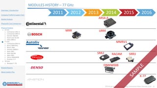©2018 by System Plus Consulting | Automotive Radar Overview 2018 14
Overview / Introduction
Company Profile & Supply Chain
Market Analysis
Physical & Cost Comparison
Physical Analysis
o 24 GHz
o Continental SRR2-A
o Continental SRR3-B
o Veoneer NB24BS
o AutoCruise AC100
o Valeo MBHL2
o 77 GHz
o Continental ARS4-A
o Bosch MRR1Plus
o Bosch LRR4
o Veoneer MMRV1
o Aptiv SRR2
o Aptiv RACAM
o Aptiv SRR3
o Denso DNMW008
o Ainstein K-77
o 79 GHz
o Ainstein T-79
Related Reports
About System Plus
MODULES HISTORY – 77 GHz
2011 2012 2013 2014 2015 2016
MMRV1
LRR4MRR
ARS4-A
RACAM SRR3SRR2
DNMW008
K-77
 