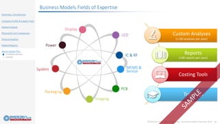 ©2018 by System Plus Consulting | Automotive Radar Overview 2018 30
Overview / Introduction
Company Profile & Supply Chain
Market Analysis
Physical & Cost Comparison
Physical Analysis
Related Reports
About System Plus
o Company services
o Contact
Business Models Fields of Expertise
Custom Analyses
(>130 analyses per year)
Reports
(>40 reports per year)
Costing Tools
Trainings
 