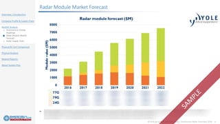 ©2018 by System Plus Consulting | Automotive Radar Overview 2018 6
Overview / Introduction
Company Profile & Supply Chain
Market Analysis
o Autonomous Driving
Roadmap
o Radar Module Market
Forecast
o Radar Supply Chain
Physical & Cost Comparison
Physical Analysis
Related Reports
About System Plus
Radar Module Market Forecast
 