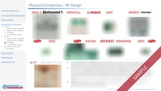 ©2018 by System Plus Consulting | Automotive Radar Overview 2018 9
Overview / Introduction
Company Profile & Supply Chain
Market Analysis
Physical & Cost Comparison
o 24 GHz
o Device size & Complexity
o Board Size & Complexity
o RF Design
o Cost of the RF Chipset
o 77 GHz
o Device size & Complexity
o Board Size & Complexity
o RF Design
o Cost of the RF Chipset
o From 24 GHz to 79 GHz
o RF Chipset
Physical Analysis
Related Reports
About System Plus
Physical Comparison – RF Design
 