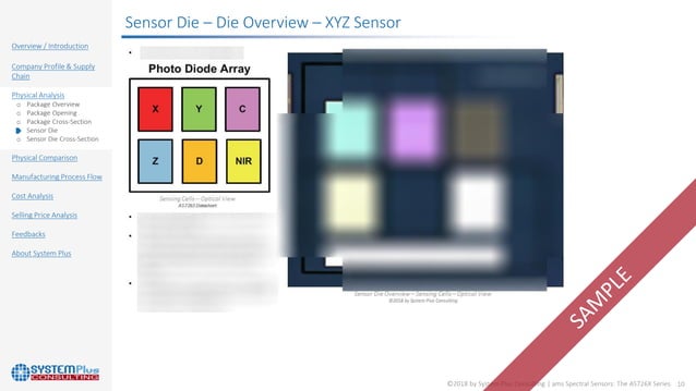 ams’ Spectral Sensor Portfolio: the AS726X Series report 2018 published ...
