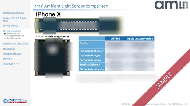 ams’ Spectral Sensor Portfolio: the AS726X Series report 2018 published ...