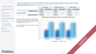 ams’ Spectral Sensor Portfolio: the AS726X Series report 2018 published ...