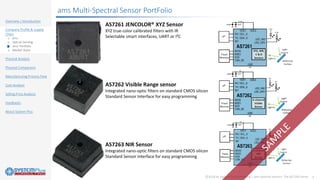 ams’ Spectral Sensor Portfolio: the AS726X Series report 2018 published ...