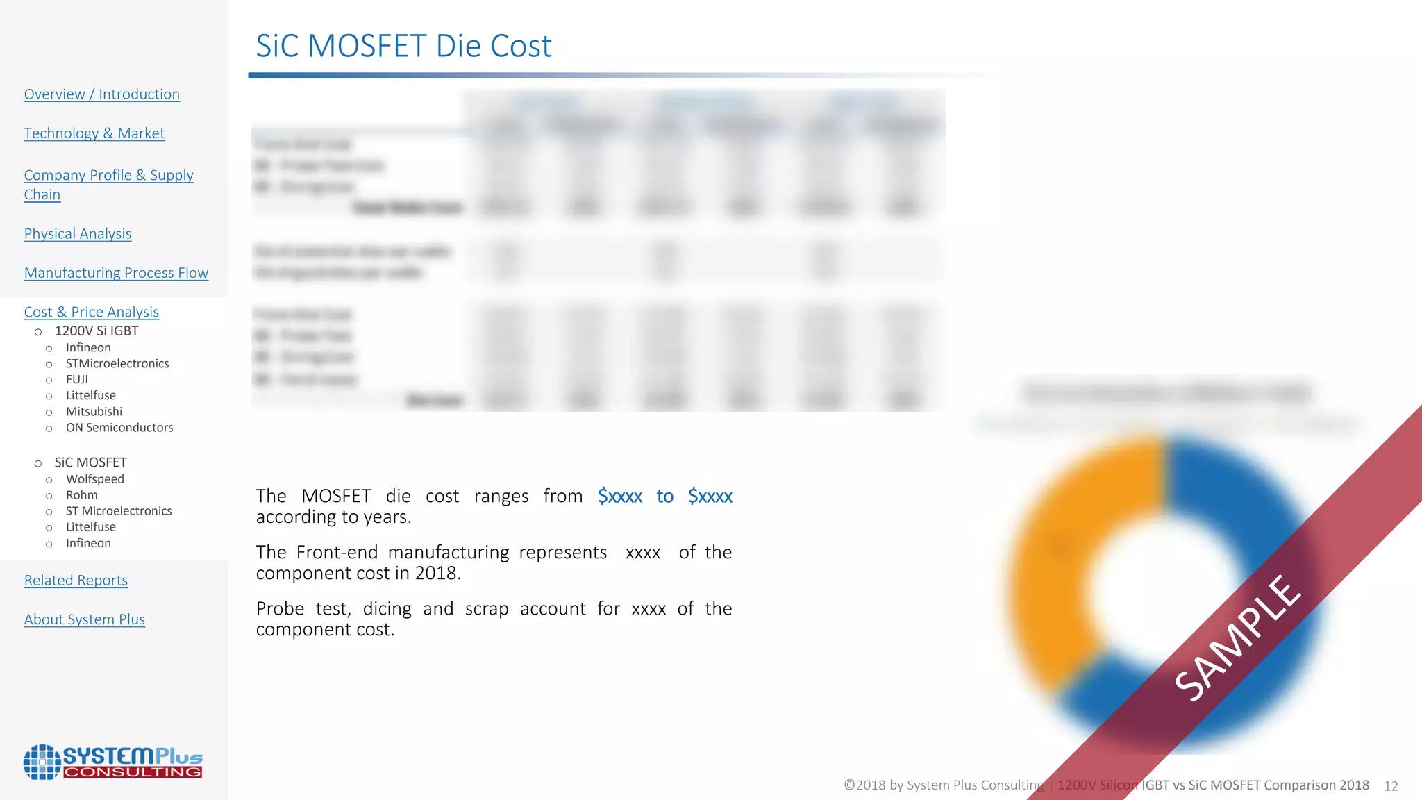 1200V Silicon IGBT vs SiC MOSFET Comparison 2018 | PDF