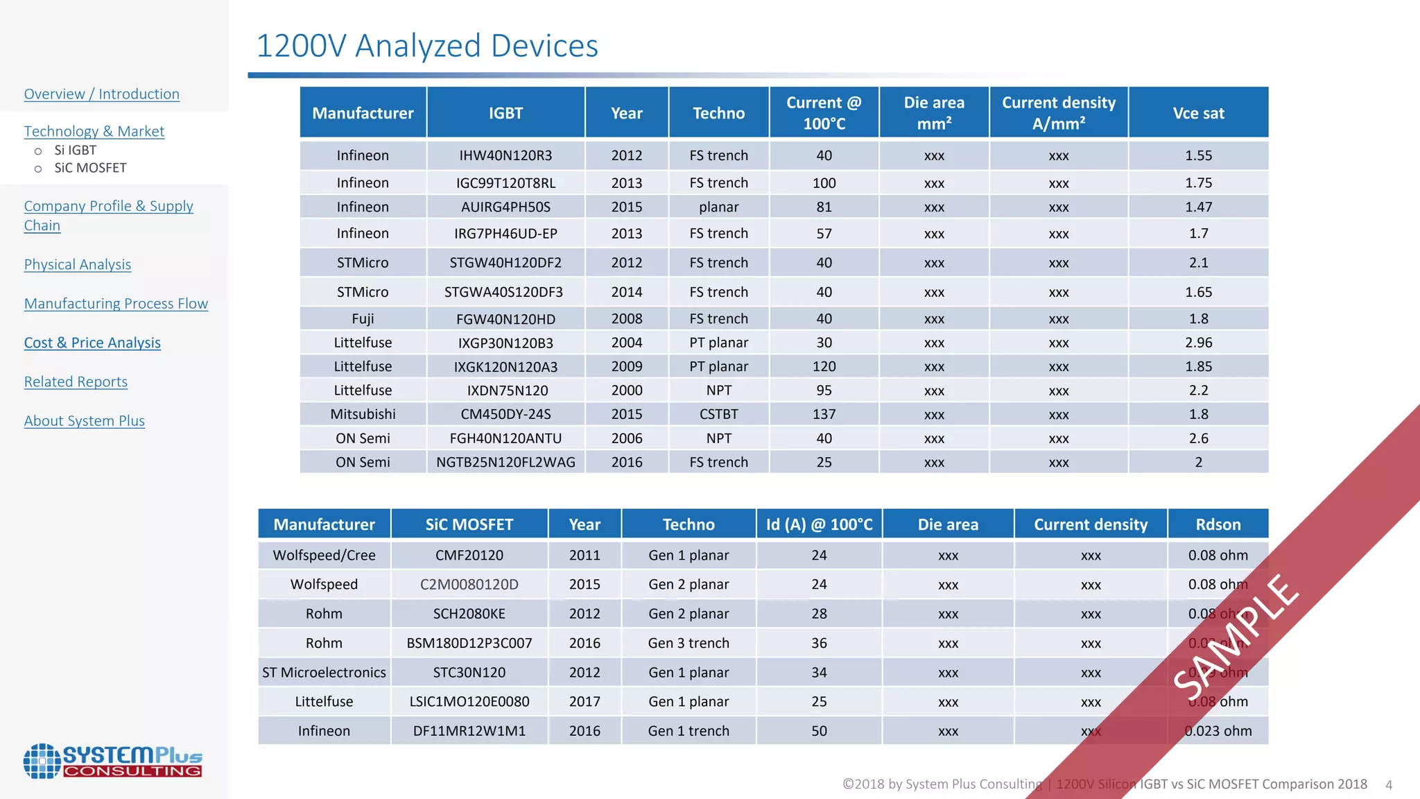 1200V Silicon IGBT vs SiC MOSFET Comparison 2018 | PDF