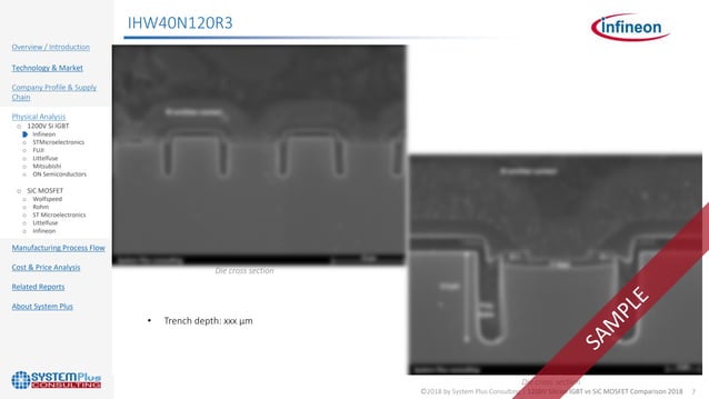 1200V Silicon IGBT vs SiC MOSFET Comparison 2018 | PDF