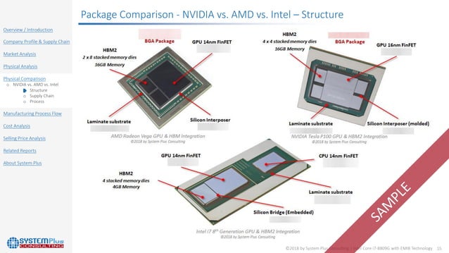 Intel’s Embedded Multi-Die Interconnect Bridge (EMIB) | PPT