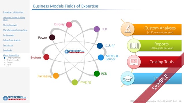 Rohm SiC MOSFET Gen3 Trench Design Family | PDF | Business | Business ...