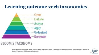 Learning outcome verb taxonomies
19
From: Airasian, Cruikshank, Mayer, Pintrich, Raths & Wittrock (2001) A taxonomy for learning, teaching and assessing: A revision of
Bloom's Taxonomy of Educational Objectives
 