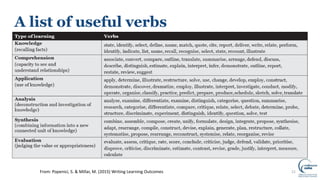A list of useful verbs
21From: Popenici, S. & Millar, M. (2015) Writing Learning Outcomes
 