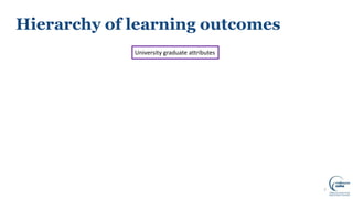 Hierarchy of learning outcomes
7
University graduate attributes
 