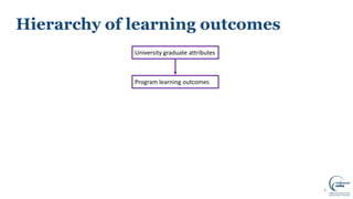 Hierarchy of learning outcomes
8
University graduate attributes
Program learning outcomes
 