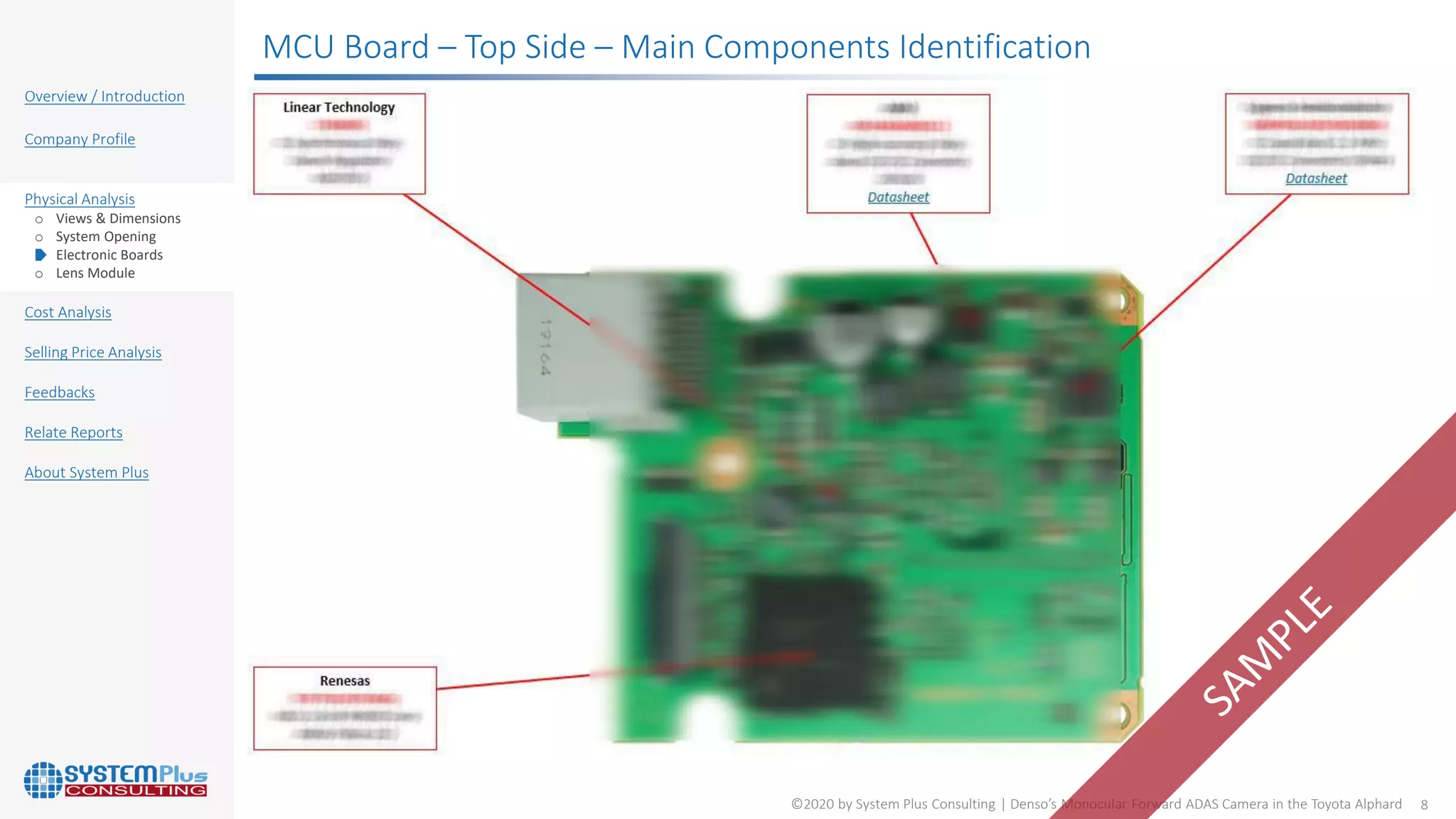 Denso’s Monocular Forward ADAS Camera in the Toyota Alphard | PDF
