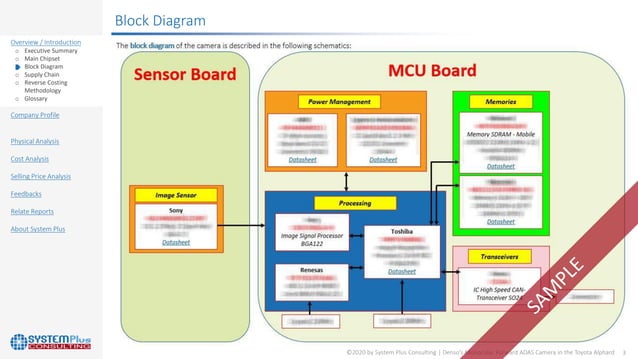 Denso’s Monocular Forward ADAS Camera in the Toyota Alphard | PDF ...
