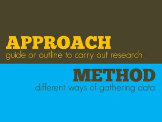 APPROACHresearch
guide or outline to carry out

                 METHOD
      different ways of gathering data
 