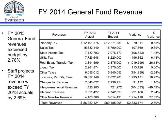 year end financial report