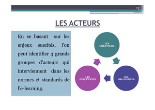LES ACTEURS
En se basant sur les
enjeux suscités, l’on
peut identifier 3 grands
13
LES
CREATEURS
peut identifier 3 grands
groupes d’acteurs qui
interviennent dans les
normes et standards de
l’e-learning.
LES
ORGANISMES
LES
EXECUTANTS
 
