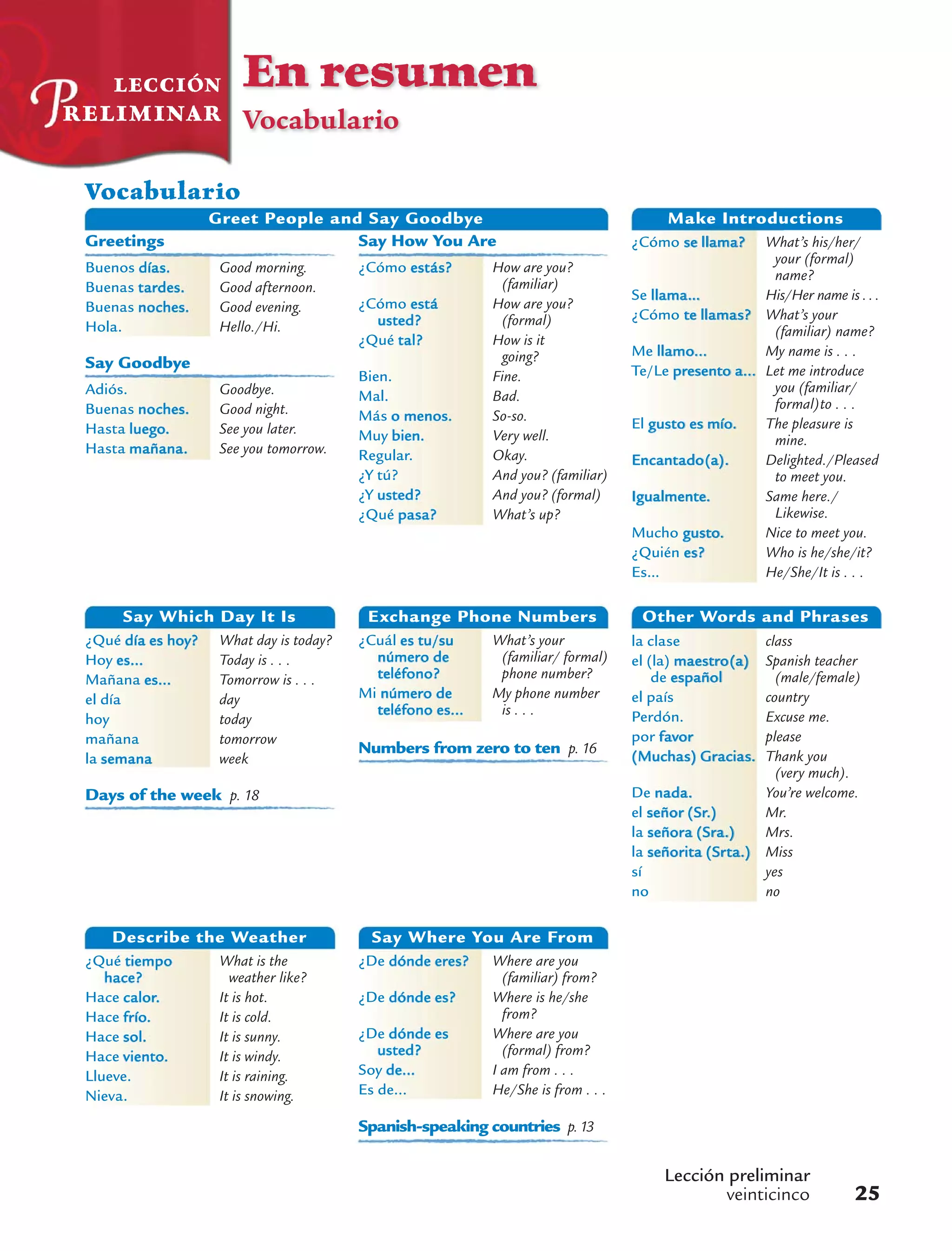 ¿Cómo se llama? What’s his/her/
your (formal)
name?
Se llama... His/Her name is ...
¿Cómo te llamas? What’s your
(familiar) name?
Me llamo… My name is . . .
Te/Le presento a… Let me introduce
you (familiar/
formal)to . . .
El gusto es mío. The pleasure is
mine.
Encantado(a). Delighted./Pleased
to meet you.
Igualmente. Same here./
Likewise.
Mucho gusto. Nice to meet you.
¿Quién es? Who is he/she/it?
Es... He/She/It is . . .
Make Introductions
En resumen
Vocabulario
Vocabulario
la clase class
el (la) maestro(a) Spanish teacher
de español (male/female)
el país country
Perdón. Excuse me.
por favor please
(Muchas) Gracias. Thank you
(very much).
De nada. You’re welcome.
el señor (Sr.) Mr.
la señora (Sra.) Mrs.
la señorita (Srta.) Miss
sí yes
no no
Other Words and Phrases
Lección preliminar
veinticinco 25
Days of the week p. 18
¿Qué día es hoy? What day is today?
Hoy es… Today is . . .
Mañana es… Tomorrow is . . .
el día day
hoy today
mañana tomorrow
la semana week
Say Which Day It Is
¿Cuál es tu/su What’s your
número de (familiar/ formal)
teléfono? phone number?
Mi número de My phone number
teléfono es… is . . .
Exchange Phone Numbers
Numbers from zero to ten p. 16
¿Qué tiempo What is the
hace? weather like?
Hace calor. It is hot.
Hace frío. It is cold.
Hace sol. It is sunny.
Hace viento. It is windy.
Llueve. It is raining.
Nieva. It is snowing.
Describe the Weather
Spanish-speaking countries p.13
¿De dónde eres? Where are you
(familiar) from?
¿De dónde es? Where is he/she
from?
¿De dónde es Where are you
usted? (formal) from?
Soy de… I am from . . .
Es de… He/She is from . . .
Say Where You Are From
Greet People and Say Goodbye
Greetings
Buenos días. Good morning.
Buenas tardes. Good afternoon.
Buenas noches. Good evening.
Hola. Hello./Hi.
Say Goodbye
Adiós. Goodbye.
Buenas noches. Good night.
Hasta luego. See you later.
Hasta mañana. See you tomorrow.
Say How You Are
¿Cómo estás? How are you?
(familiar)
¿Cómo está How are you?
usted? (formal)
¿Qué tal? How is it
going?
Bien. Fine.
Mal. Bad.
Más o menos. So-so.
Muy bien. Very well.
Regular. Okay.
¿Y tú? And you? (familiar)
¿Y usted? And you? (formal)
¿Qué pasa? What’s up?
LECCIÓN
RELIMINAR
 