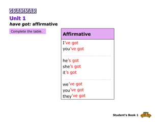To have got | PPT
