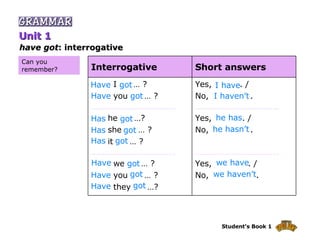 To have got | PPT