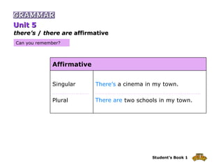 There’s There are Can you remember? there’s  /  there are  affirmative Unit 5 There’s  a cinema in my town. …………………………………………………………… There are  two schools in my town. Singular …………………… Plural Affirmative 