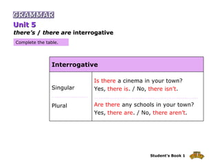 Is there Are there there is there isn’t there are there aren’t Complete the table. there’s  /  there are  interrogative  Unit 5 Is there  a cinema in your town? Yes,  there is . / No,  there isn’t . …………………………………………………………… Are there  any schools in your town? Yes,  there are . / No,  there aren’t . Singular …………………… Plural Interrogative 