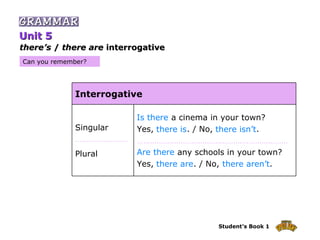 Is there Are there there is there isn’t there are there aren’t Can you remember? there’s  /  there are  interrogative  Unit 5 Is there  a cinema in your town? Yes,  there is . / No,  there isn’t . …………………………………………………………… Are there  any schools in your town? Yes,  there are . / No,  there aren’t . Singular …………………… Plural Interrogative 