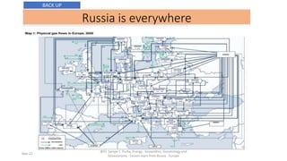Russia is everywhere
Mar-22
BACK UP
@Dr. Sampe L. Purba, Energy: Geopolitics, Geostrategy and
Geoeconomy - Lesson learn fr...