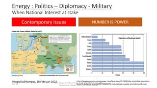 Energy : Politics – Diplomacy - Military
When National Interest at stake
Contemporary Issues
Infografis@Kompas, 18 Februar...