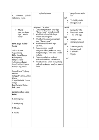 ingin diajarkan
3. Sebutkan ciri-ciri
pada rama-rama.

pengalaman sedia
ada
KP
Verbal liguistik
Interpersonal

Murid
menyanyikan
lagu “Ramarama”

Lirik Lagu RamaRama
Dari Ulat Jadi
Kepompong
Tidur Lena Dalam
Kelongsong
Sampai Masa
Kelongsong Pecah
Pom ! Jadilah RamaRama Yang Indah
Rama-Rama Terbang
Merata
Sungguh Cantik Aneka
Warna
Hisap Madu Di Pohon
Bunga
Tapi Sayang Hidup
Tak Lama
perkataan tiga suku
kata :
1. kepompong
2. kelongsong
3. Merata
4. Aneka

Langkah 1 :20 minit
1. Guru mengedarkan lirik lagu
“Rama-rama “ kepada murid.
2. Murid membaca lirik lagu
selepas bacaan guru.
3. Murid diperdengarkan dengan
lagu “Rama-rama”
4. Murid menyanyikan lagu
tersebut.
5. Guru meminta murid
menyenaraikan perkataan yang
mengandungi 3 suku kata secara
bertulis.
6. Guru menjelaskan maksud
perkataan tersebut secara lisan.
7. Murid diminta untuk mengulang
maksud perkataan tersebut secara
lisan.

BBM
Komputer riba
Pembesar suara
Teks lirik lagu
KB
Menjana idea
menghubungkait
KP
Verbal liguistik
Interpersonal
Kinestetik
Muzik
TMK

 