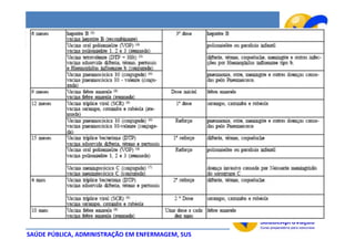 SAÚDE PÚBLICA, ADMINISTRAÇÃO EM ENFERMAGEM, SUS
 