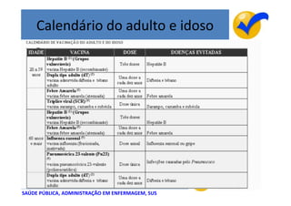 Calendário do adulto e idoso




SAÚDE PÚBLICA, ADMINISTRAÇÃO EM ENFERMAGEM, SUS
 