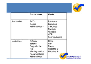 Bacterianas       Virais


Atenuadas    BCG               Rotavírus
             Cólera            Sarampo
             Febre Tifóide *   Caxumba
                               Rubéola
                               Varicela
                               VOP
                               Febre Amarela
Inativadas   Difteria          Gripe
             Tétano            VIP
             Coqueluche        Raiva
             Hib               Hepatite B
             Meningocócica     Hepatite A
             Pneumocócica
             Febre Tifóide
                                               7
 