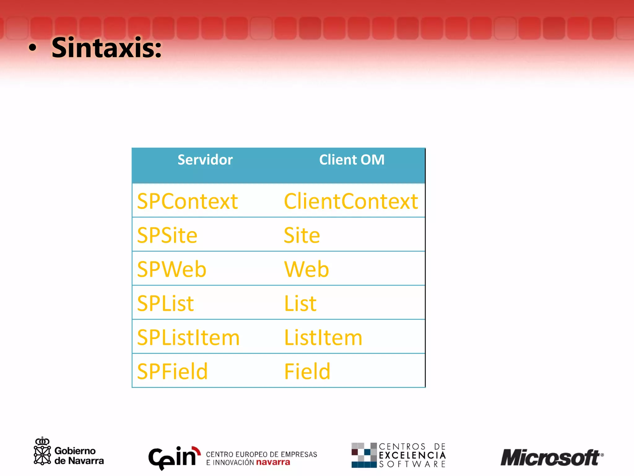 • Sintaxis:


              Servidor      Client OM

        SPContext        ClientContext
        SPSite           Site
        SPWeb            Web
        SPList           List
        SPListItem       ListItem
        SPField          Field
 