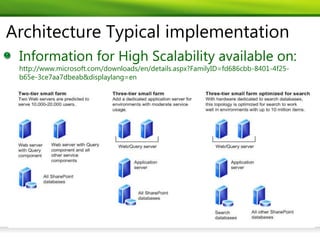 Architecture Typical implementation
 Information for High Scalability available on:
 http://www.microsoft.com/downloads/en/details.aspx?FamilyID=fd686cbb-8401-4f25-
 b65e-3ce7aa7dbeab&displaylang=en
 