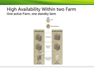 High Availability Within two Farm
One active Farm, one standby farm
 